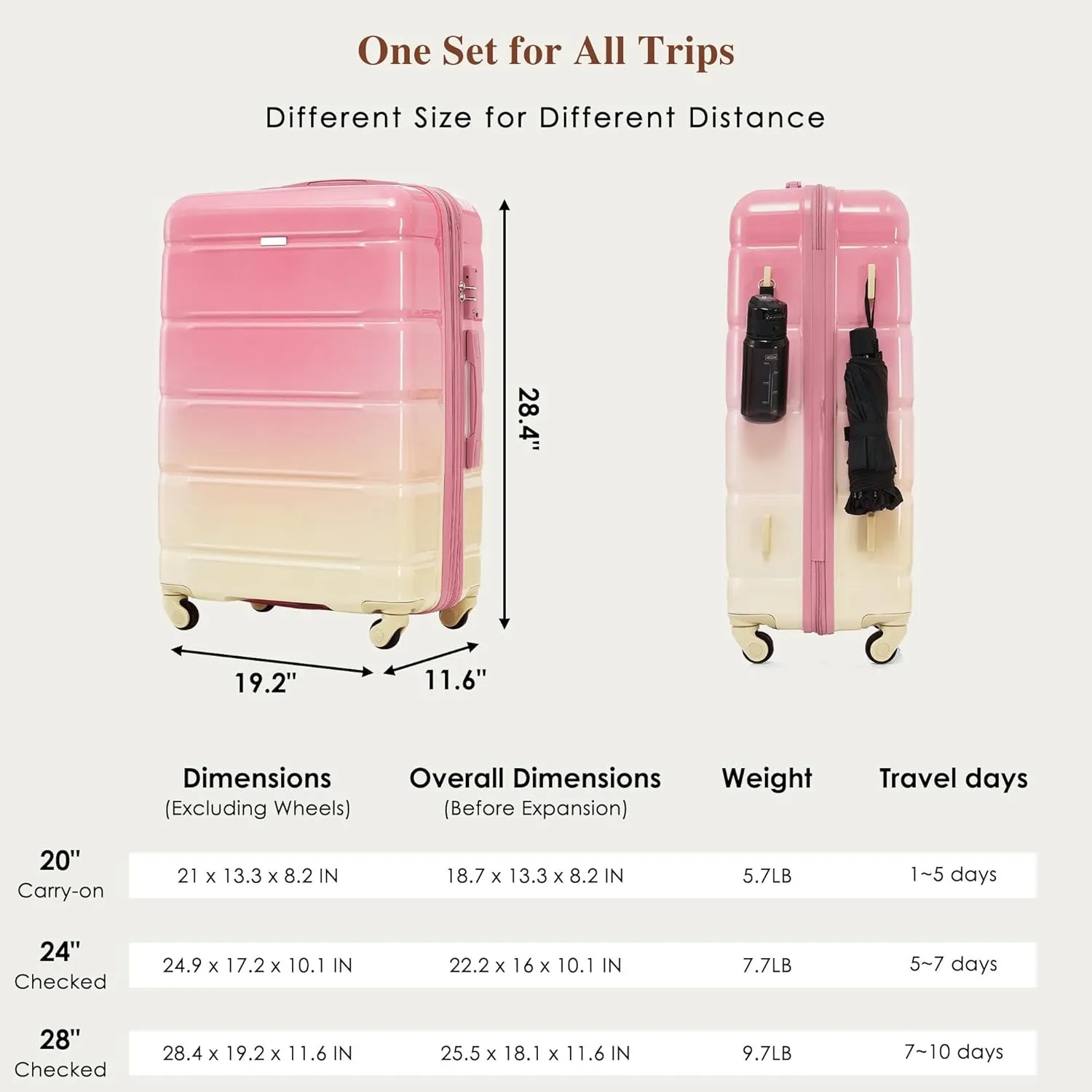 Durable 3-Piece Luggage Set with USB Port, Spinner Wheels, and ABS PC Hard Shell(Pink)